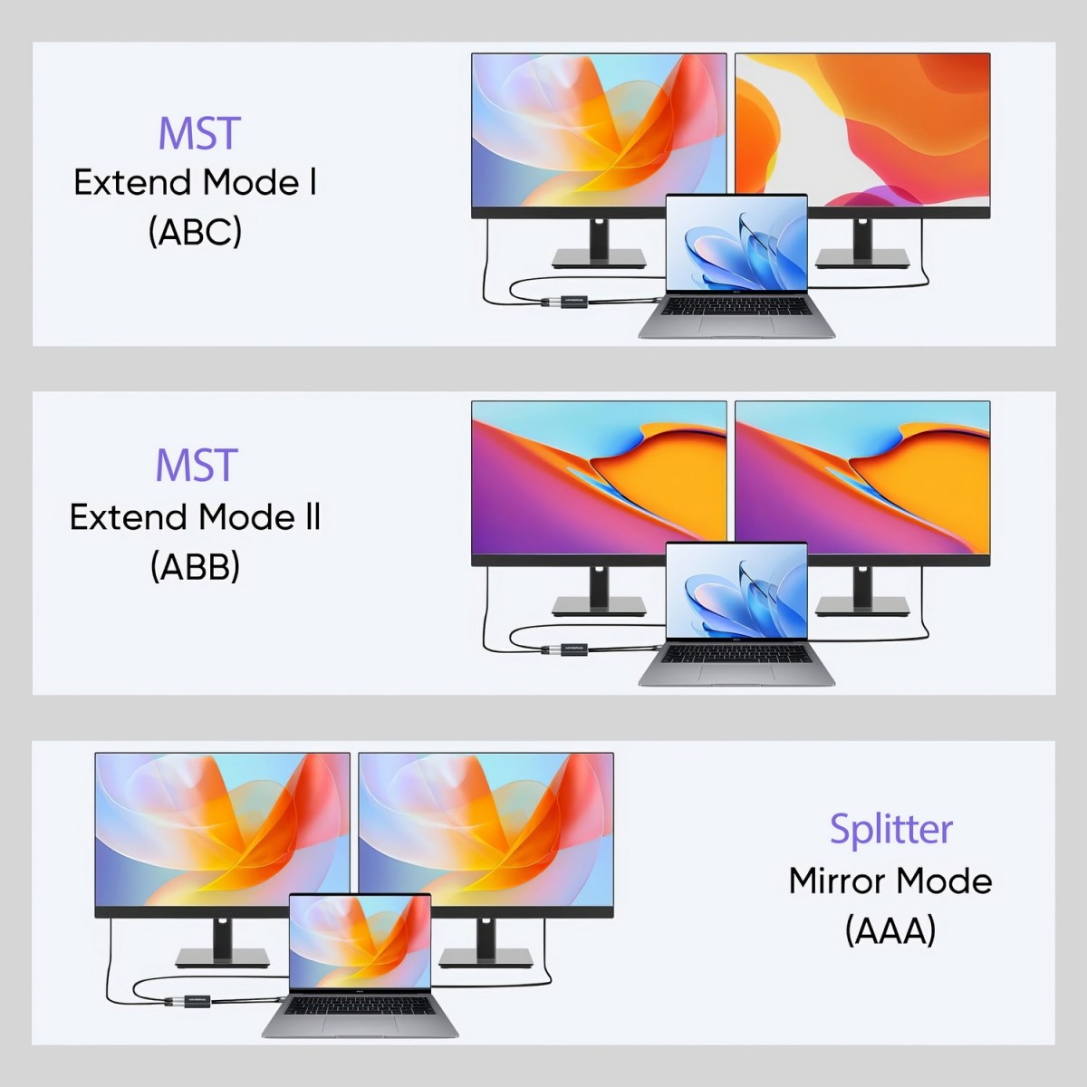DisplayPort Splitter 1 IN 2 OUT MST Hub for Dual Extended Screens 4K DP ...