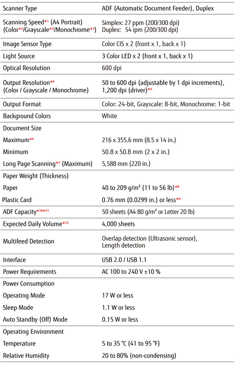 Fujitsu fi-7030 Document Scanner (A4, DUPLEX) - 50 sheets ADF, 600 dpi -