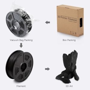 Bobine De Fil Pla 1.75 Mm Noir Consommable Imprimante 3d 1kg Filament  Impression Yoni à Prix Carrefour