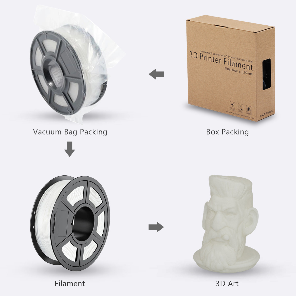1 x PA(Nylon) 3D Filament 1.75mm Transparent 1KG InkStation