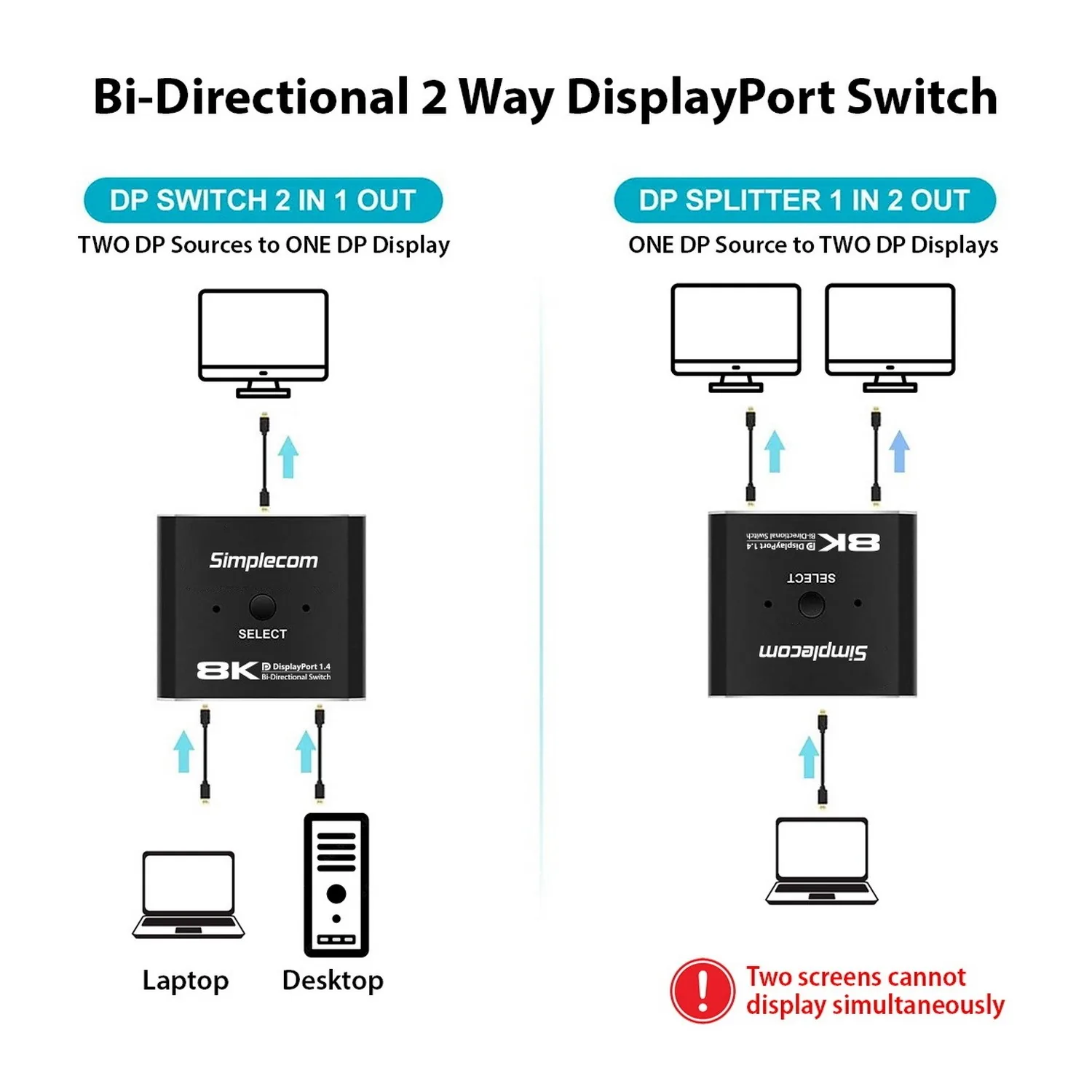 Simplecom Bi-Directional 2 Way DisplayPort Switch Selector DP 1.4 8K ...