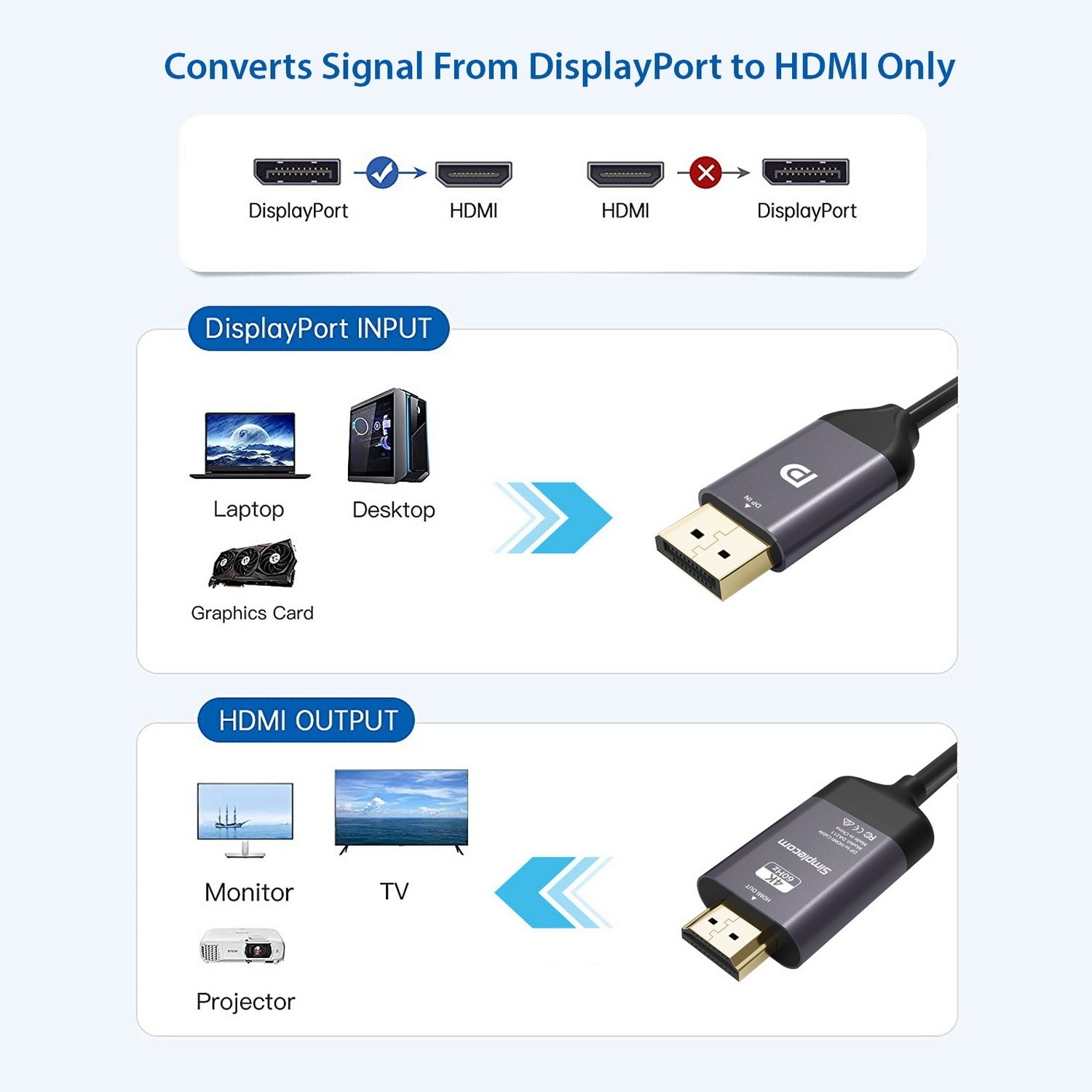 Active DisplayPort to HDMI 2.0 Cable 4k30Hz, 4K60Hz InkStation